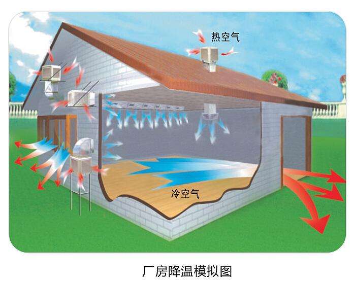 潤東方環(huán)保空調使用起來怎么樣？