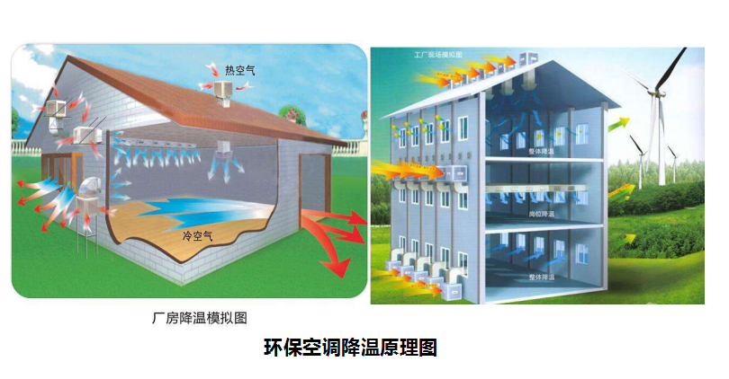 溫濕度對(duì)養(yǎng)殖場(chǎng)有什么影響，養(yǎng)豬對(duì)溫度有什么要求？