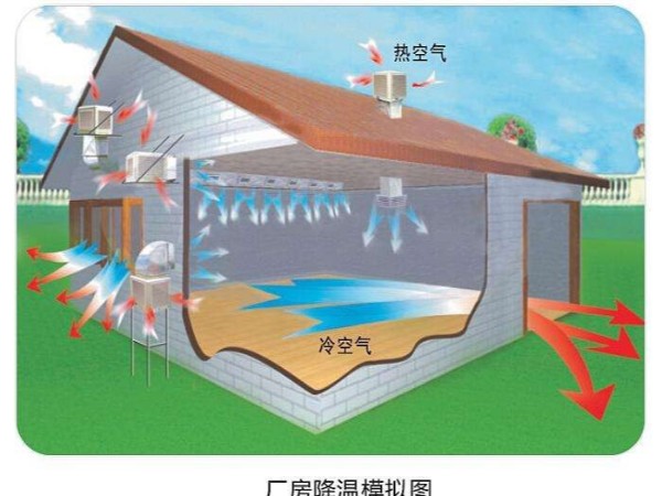 潤東方環(huán)?？照{(diào)使用起來怎么樣？